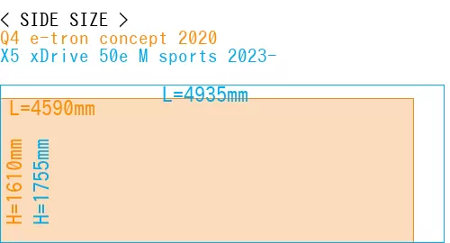 #Q4 e-tron concept 2020 + X5 xDrive 50e M sports 2023-